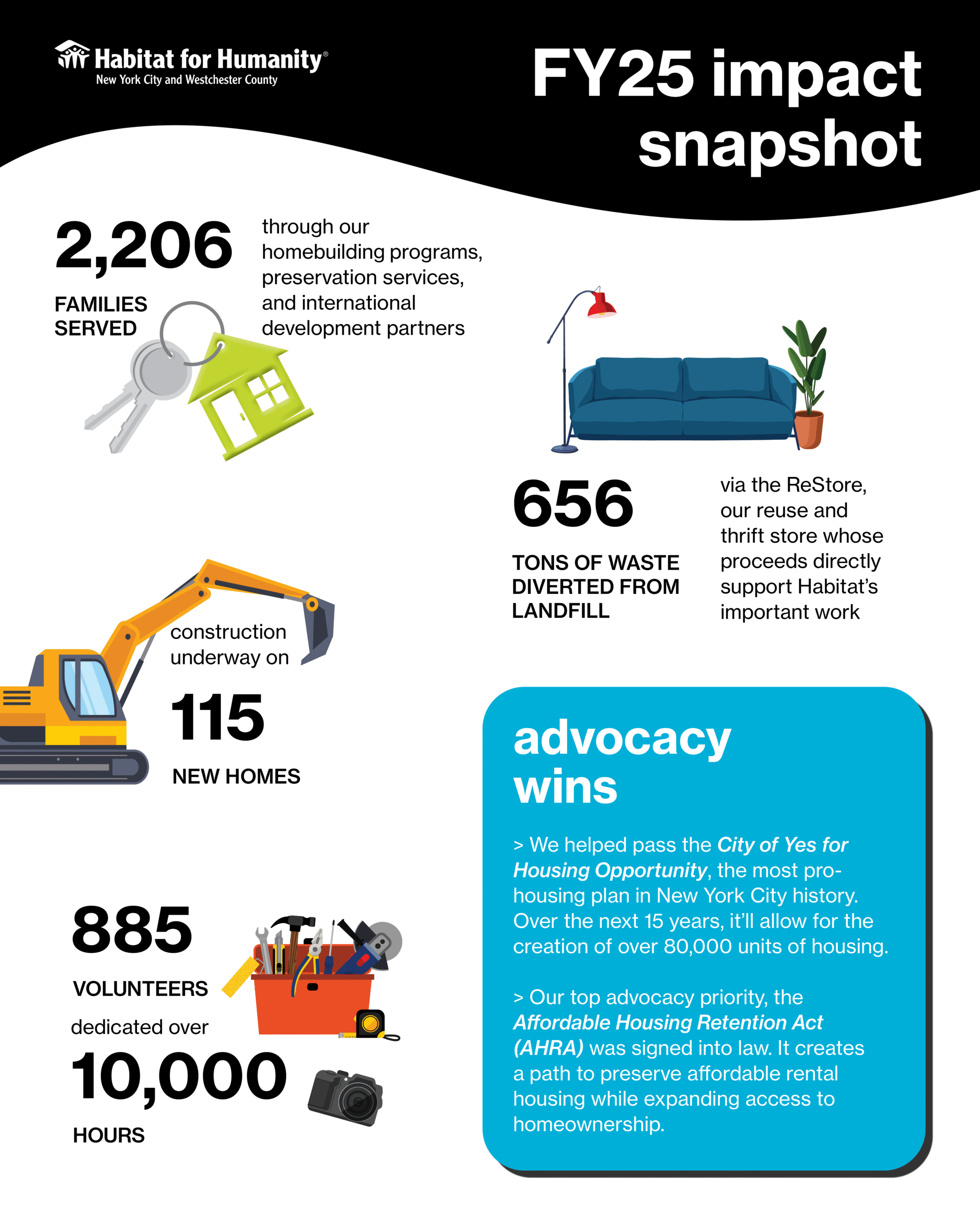 Impact snapshot: